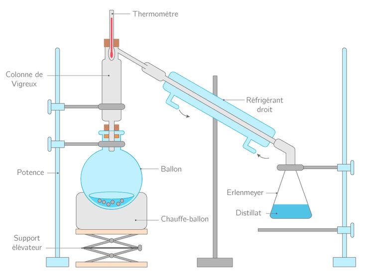 SA5: COMBUSTION COMPLÈTE DE QUELQUES HYDROCARBURES ET RÉACTION DE POLYMÉRISATION