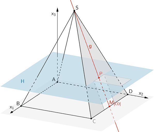 SA1 : CONFIGURATION DE L'ESPACE  (tle c)