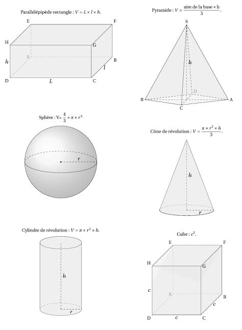  SA N° 1 : CONFIGURATIONS DE L'ESPACE (6eme)