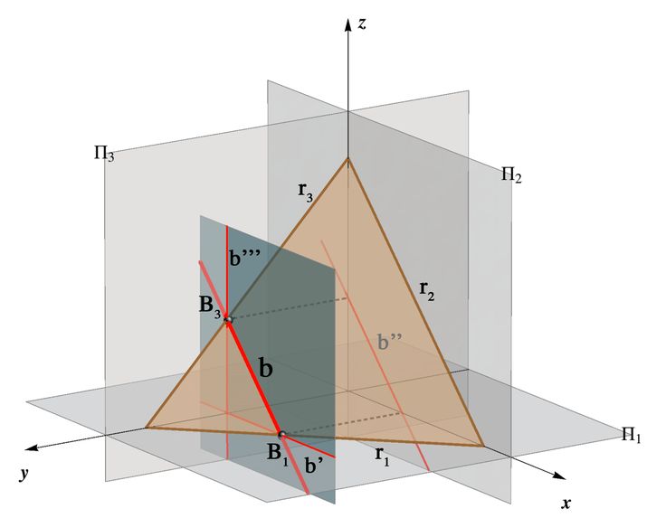 SA N° 1 : CONFIGURATIONS DE L'ESPACE (2nd D )
