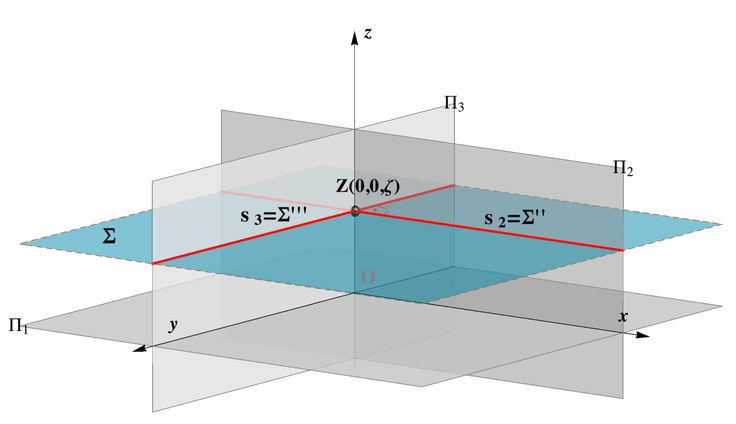 SA 1 : CONFIGURATIONS GÉOMÉTRIQUES DU PLAN