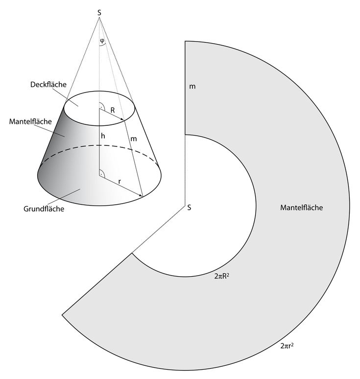 SA2 : CONFIGURATION DE L’ESPACE