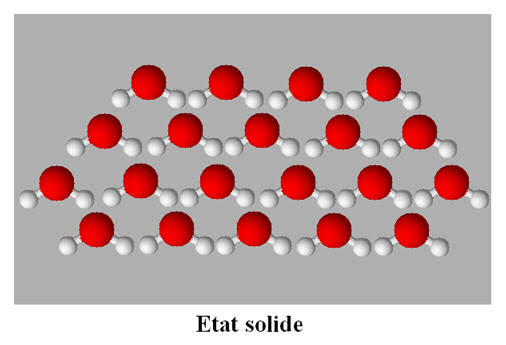 SA5 : PROPRIETES PHYSIQUES DES GAZ