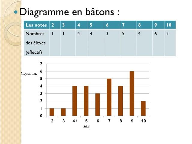 SA4 : ORGANISATION DES DONNÉES