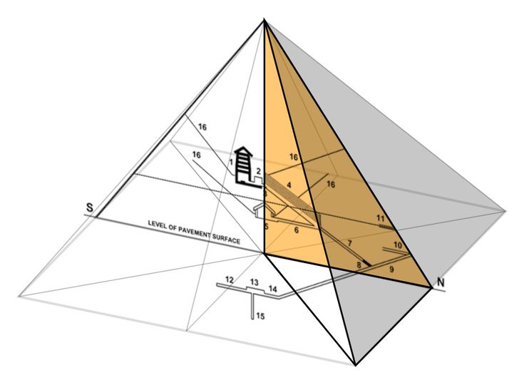 SA 1 : CONFIGURATIONS DE L'ESPACE (2nd C) 
