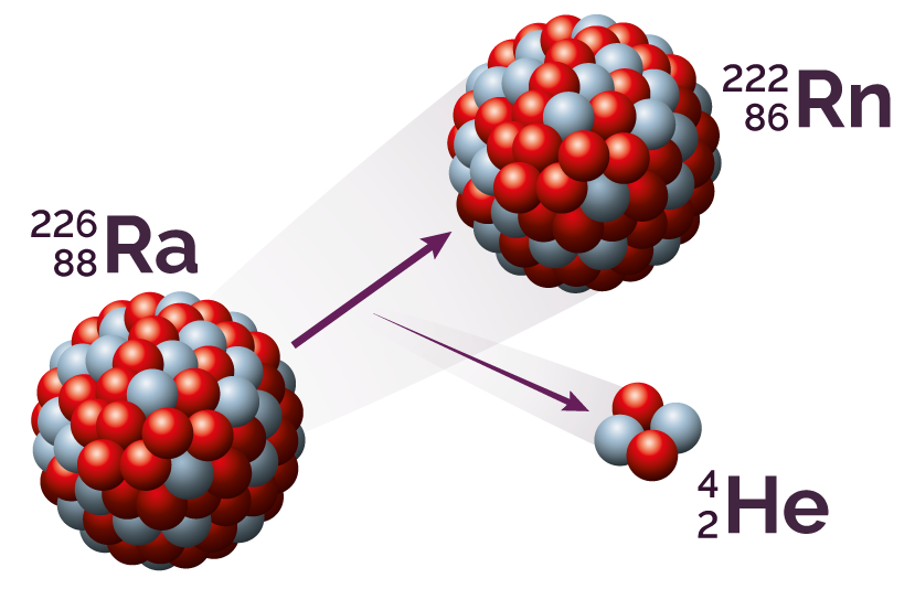 SA6 : PHYSIQUE ATOMIQUE ET NUCLEAIRE ( désintégration)